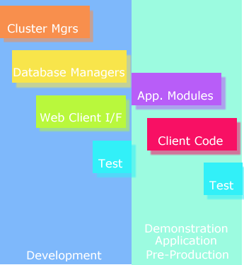 Kin development TimeLine